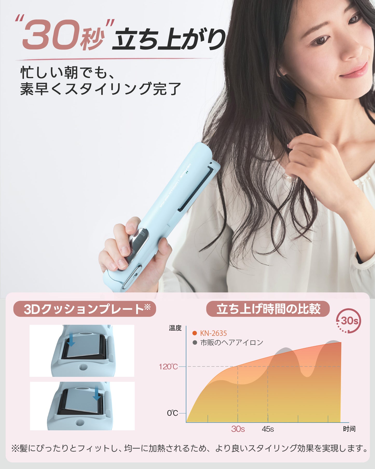 Keynice コードレスヘアアイロン マイナスイオン搭載 静電気抑制 ミニ ストレート&カール 2way メンズ対応 4800mAh 充電式 ワイヤレス コンパクト 携帯用 3段階温度調節 前髪用 収納ポーチ付き KN-2635