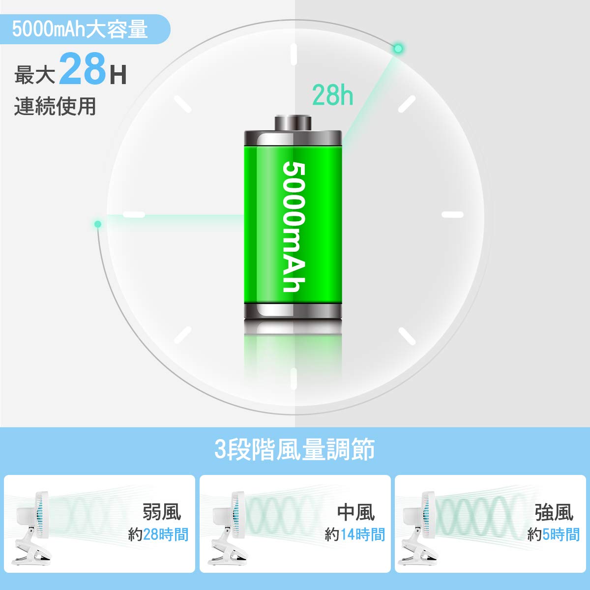 卓上とクリップ扇風機 首振り 充電式 風量3段階+リズム 静音 KN-618